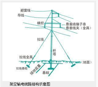 距離高壓電塔多遠才安全|离高压线多远才算安全？最全的一篇干货来了！